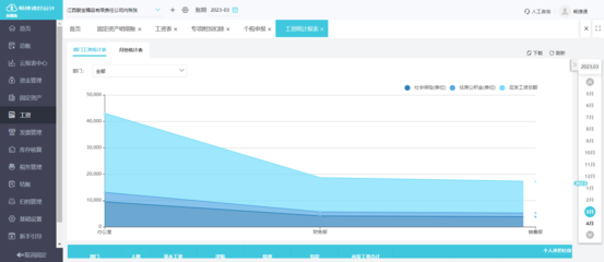 企業(yè)微信財務軟件erp收費標準
