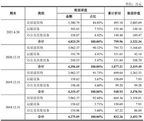 浩辰軟件轉(zhuǎn)戰(zhàn)科創(chuàng)板 通過離職員工設(shè)立11家公司推廣產(chǎn)品,直銷變代銷