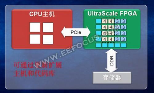 軟件工程也能跨界玩轉(zhuǎn)fpga
