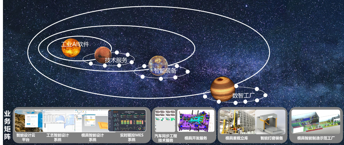 大捷智能科技 以軟件工程創新儲能系統智能裝配，驅動碳中和未來