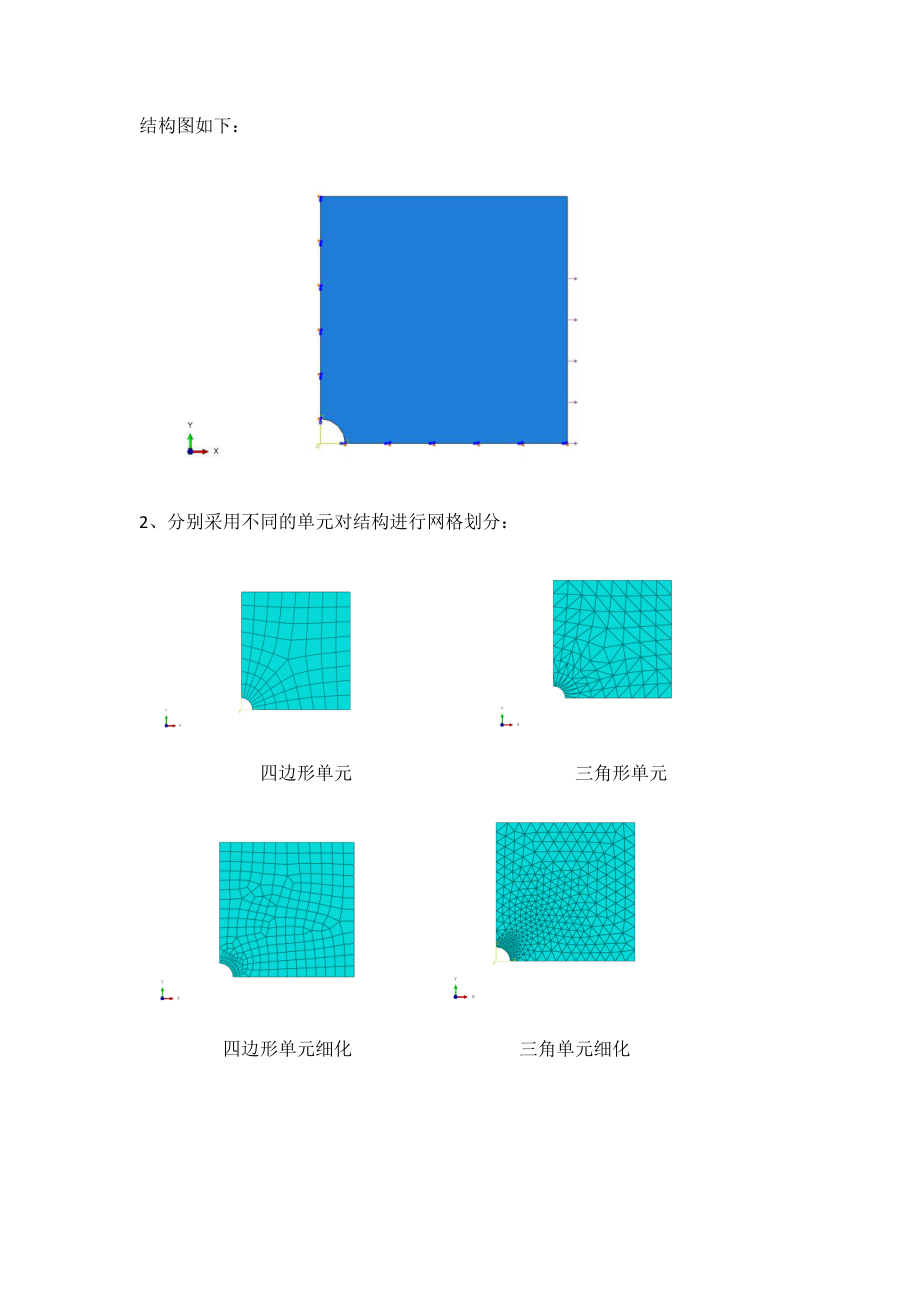 有限元軟件工程課程報告 軟件開發中的工程化實踐